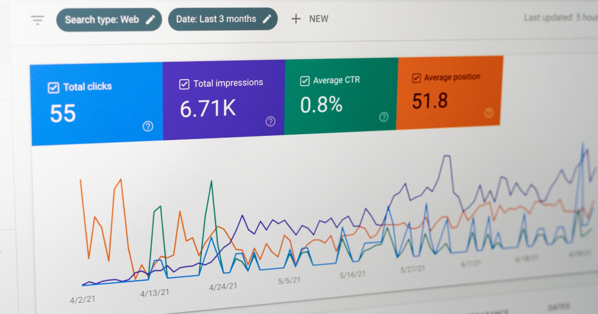 Click rate analytics